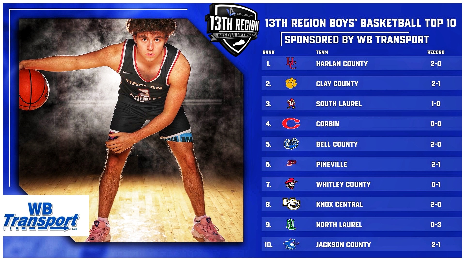 WB Transport Week One Boys’ 13th Region Basketball Rankings 13th