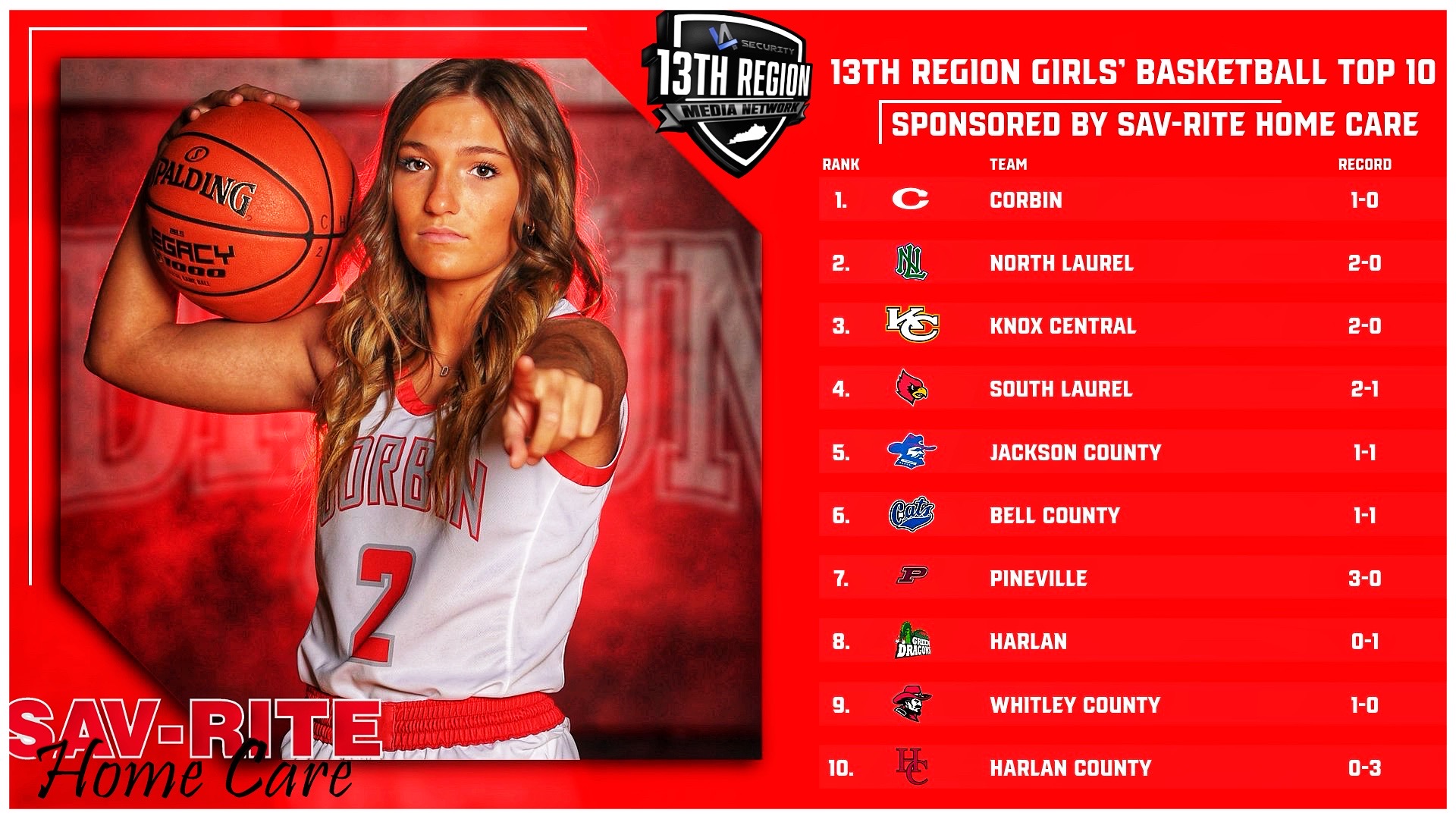 SavRite Home Care Week One Girls’ 13th Region Basketball Rankings